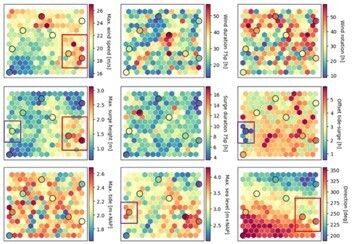 Feature plots resulting from the trained SOM algorithm for location Vlissingen.